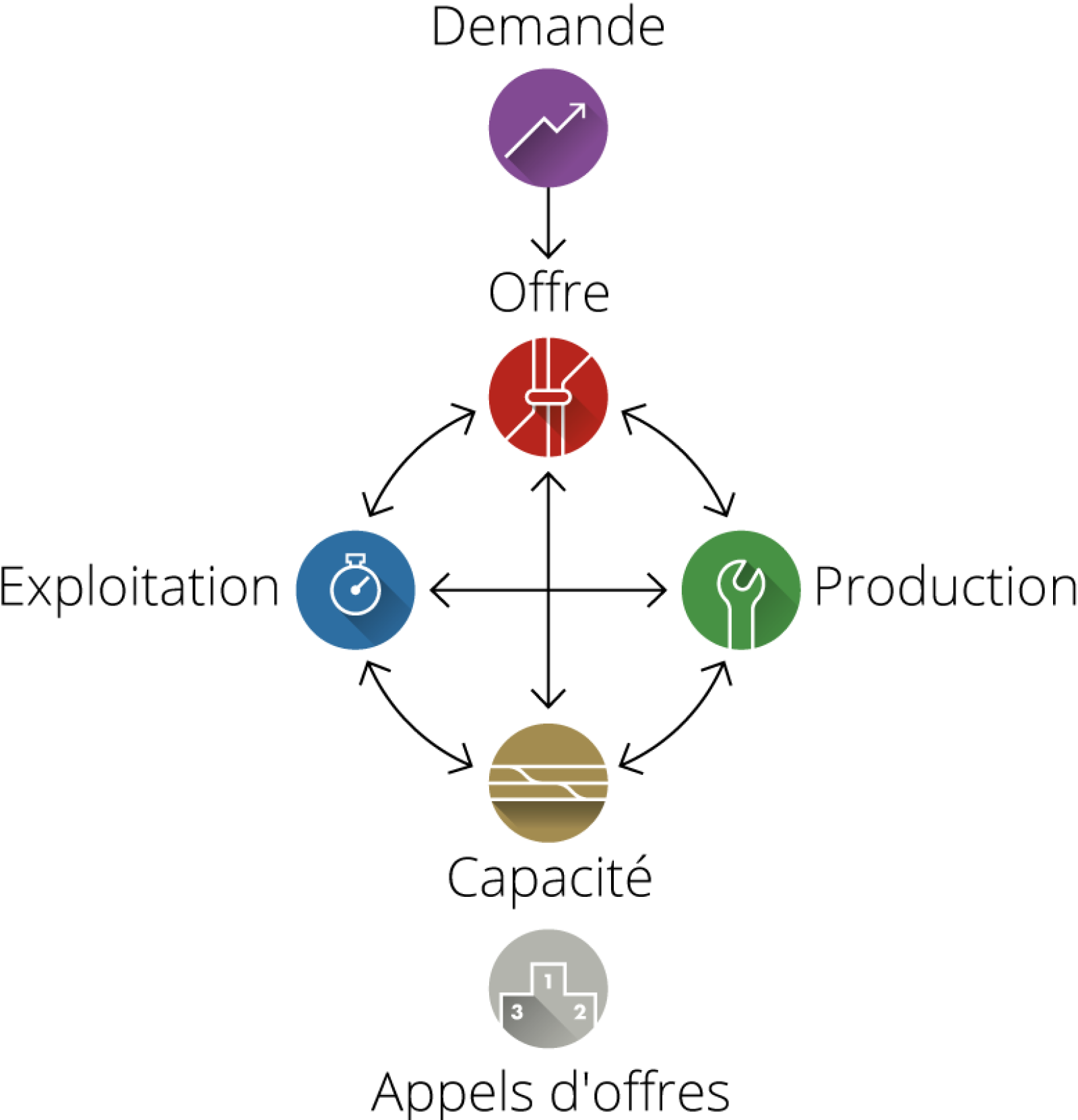 consulting-geschaeftsfelder-intro-img-fr.png